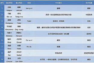 考文顿谈76人阵容深度：很可怕 纳斯把我们置于能够成功的位置上