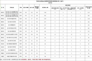 申京：我现在投篮更自信了 我的中距离和三分球都有进步